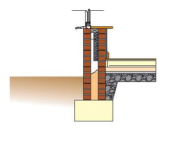 standard base and walls wuith insulation